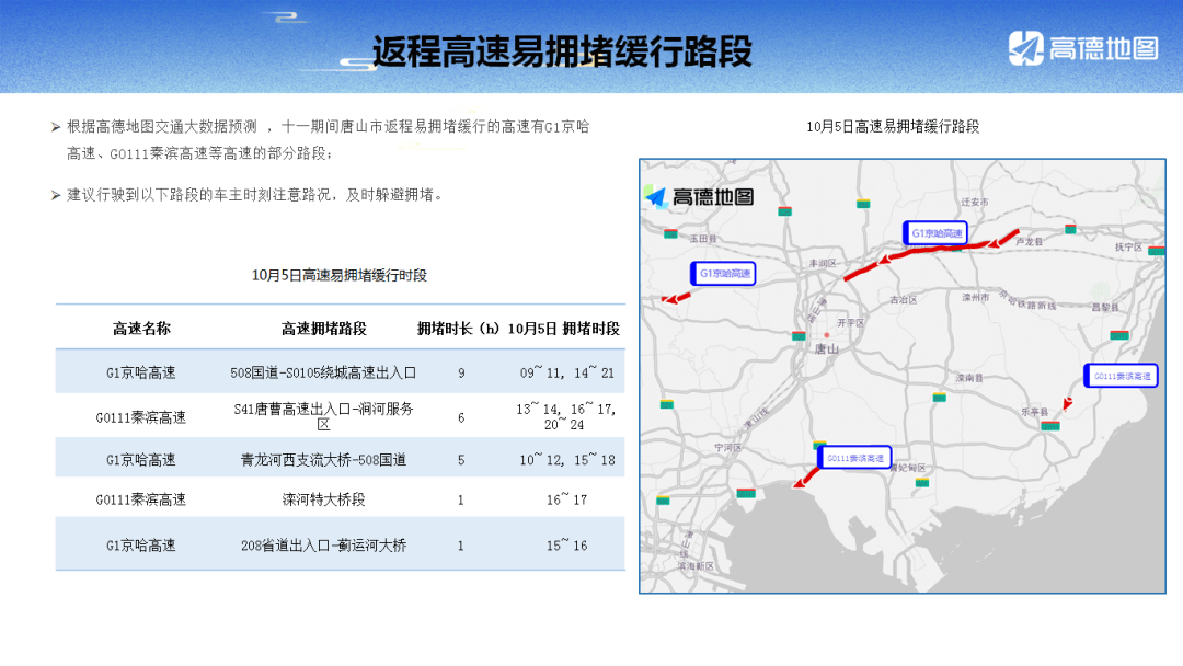 唐山二环路，城市发展的新动脉与民生福祉的加速器