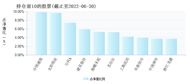 新澳新澳门正版资料;-精选解析，真实数据解释定义_轻量版1.22.856