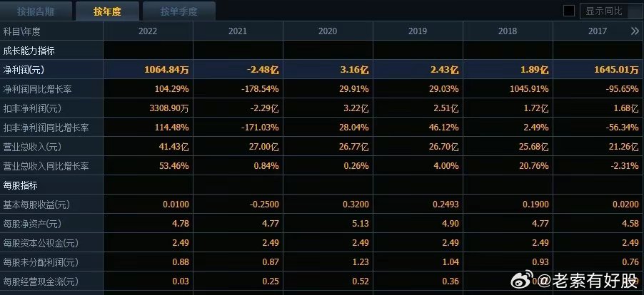 新澳新澳门正版资料;-精选解析，真实数据解释定义_轻量版1.22.856